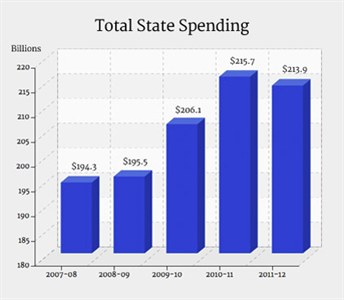 TotalStateSpending